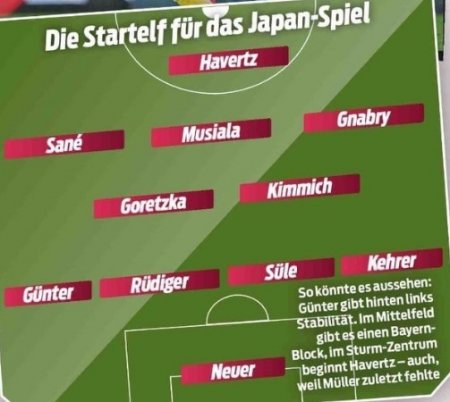 Вероятный состав сборной Германии на матч ЧМ против Японии