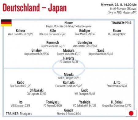 Вероятные составы сборных Германии и Японии от Kicker
