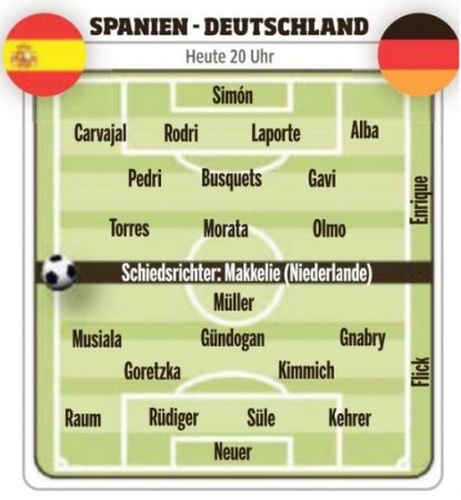 Возможные составы сборных Испании и Германии на матч от Bild