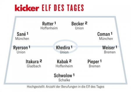 Сане и Коман в команде недели Бундеслиги по версии Kicker