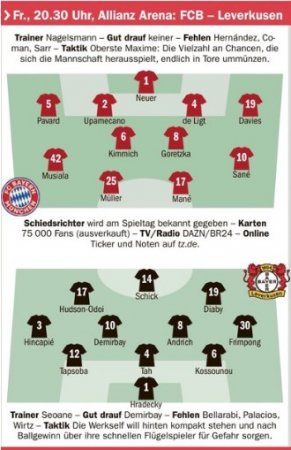 Вероятные составы команд на игру "Бавария" - "Байер" от Tzmuenchen