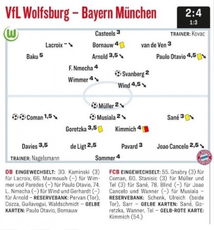 Оценки игроков "Вольфсбурга" и "Баварии" за матч от Kicker